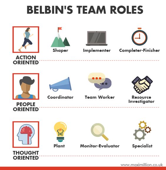 belbin team roles essay belbin team roles essay