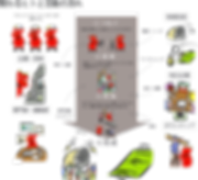 関わるヒトと活動の流れ.png
