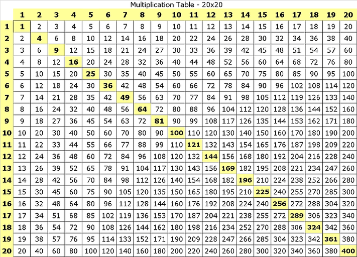 Multiplication Chart 1 35