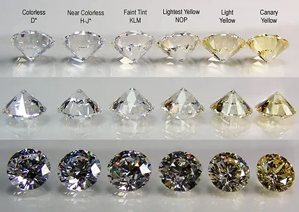 diamond clarity grades