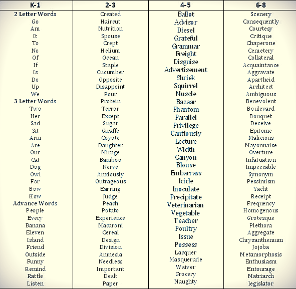 Spelling List For 8th Graders - spelling list for eighth graders 8th