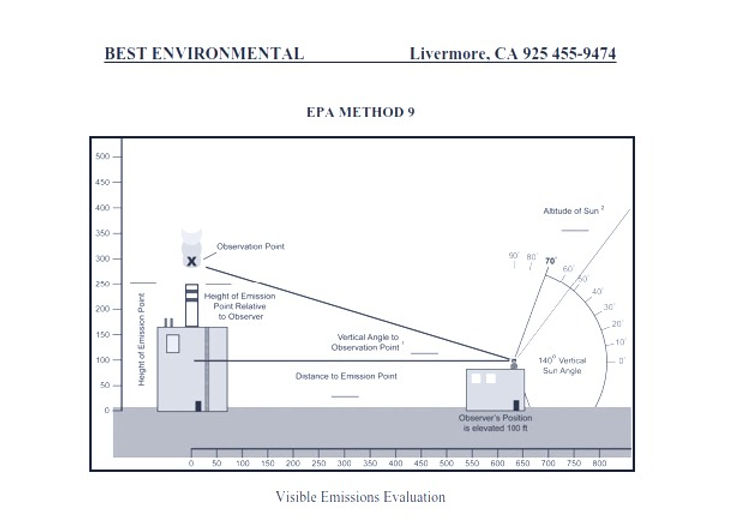 Quality Source Testing source emissions testing