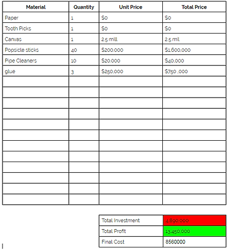 mysite expenditure sheets