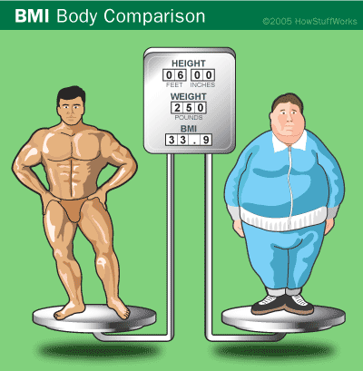 Study of the effectiveness of weight-loss programs image 7