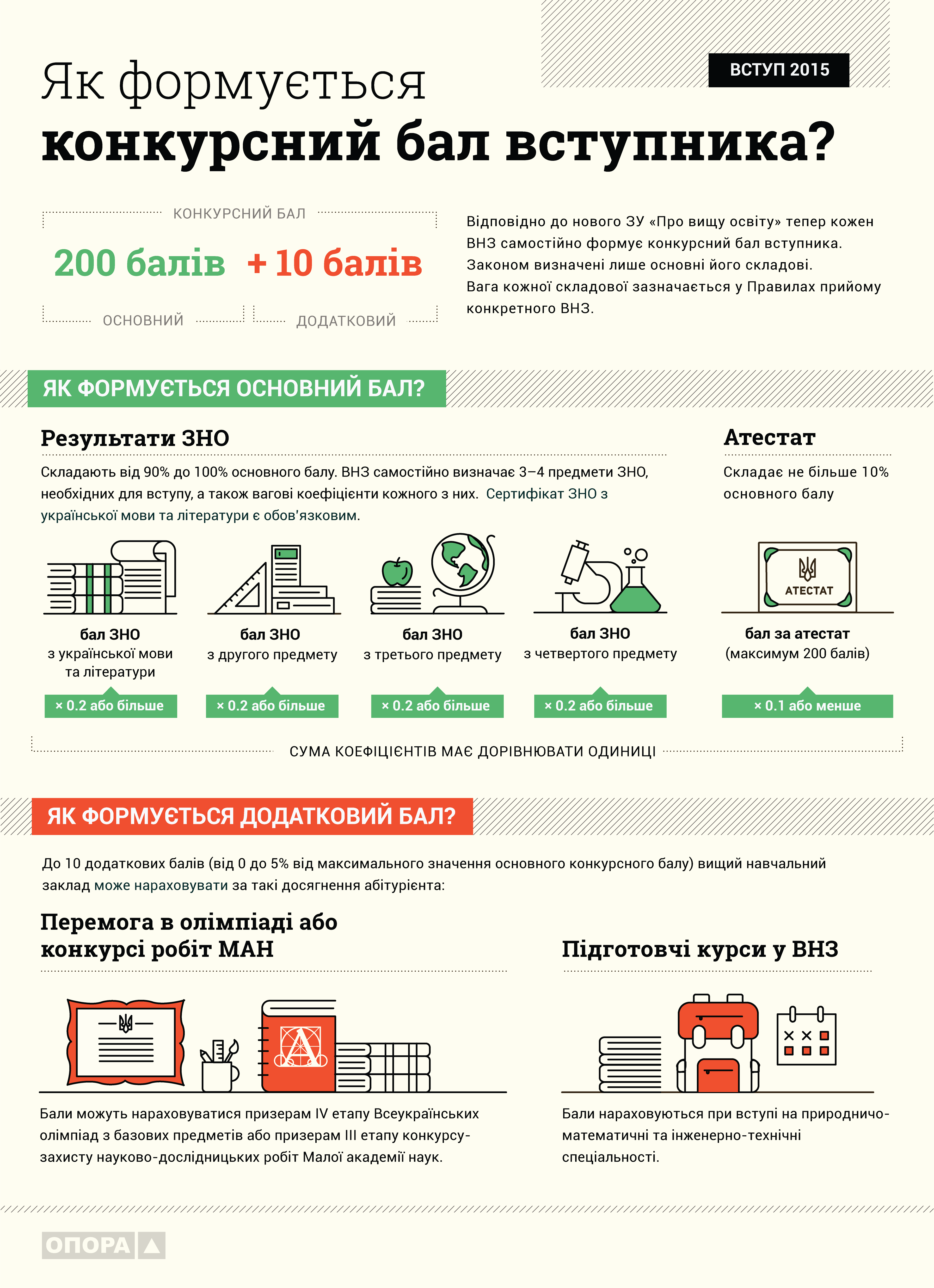 Яка по конкурсу при вступі Яка по конкурсу при вступі