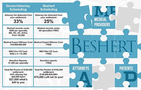 medical appointment scheduling