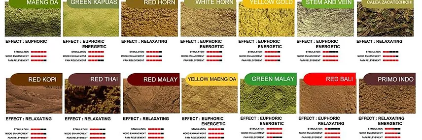 cobra kratom high qality kratom best prices kratom strains chart