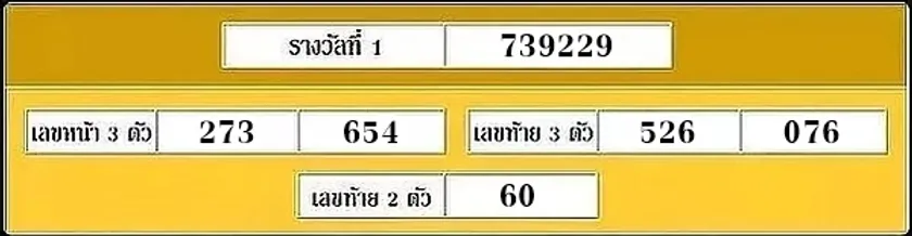 ตรวจผลสลากออมสินพิเศษ งวดประจํา วันที่ 16 พฤศจิกายน 2554 ตรวจรางวัลสลากออมสินพิเศษ 3 ปี สลากออมสิน หวยออมสิน ได้ที่