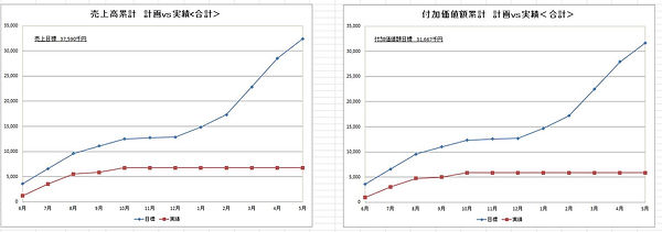 目標管理グラフ.jpg