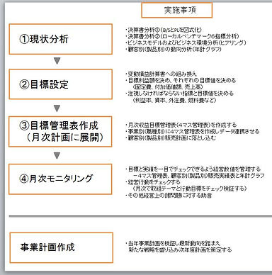 コンサルティングフロー図.jpg