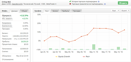 Forex пиранья forexpros usd jpy chart
