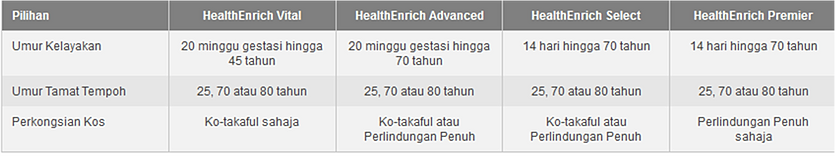 health enrich, prubsn, prudential