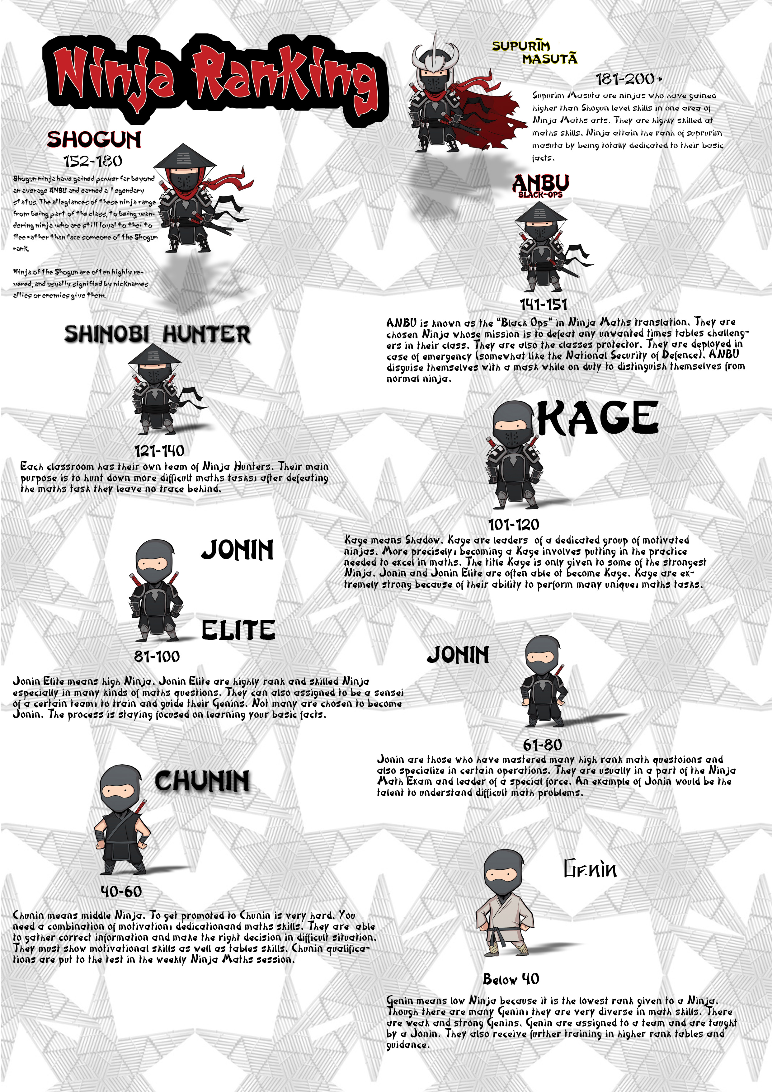 ninja maths stjeromes