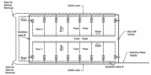 Feedlot setup picture