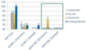 Persons with Disabilities in the ERC 201