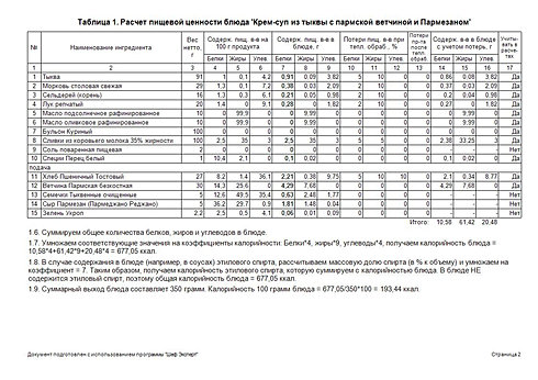 Калькуляционная Карта Блинов