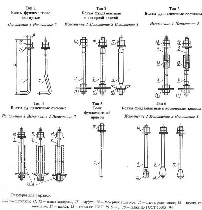анкерные болты гост 24379.1-2012
