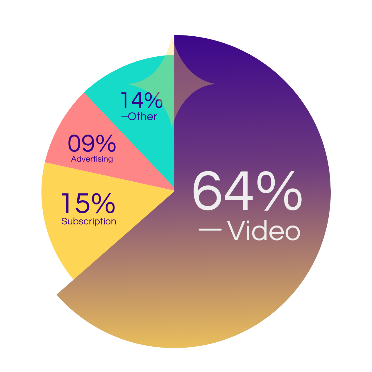 Rive animation thumbnail