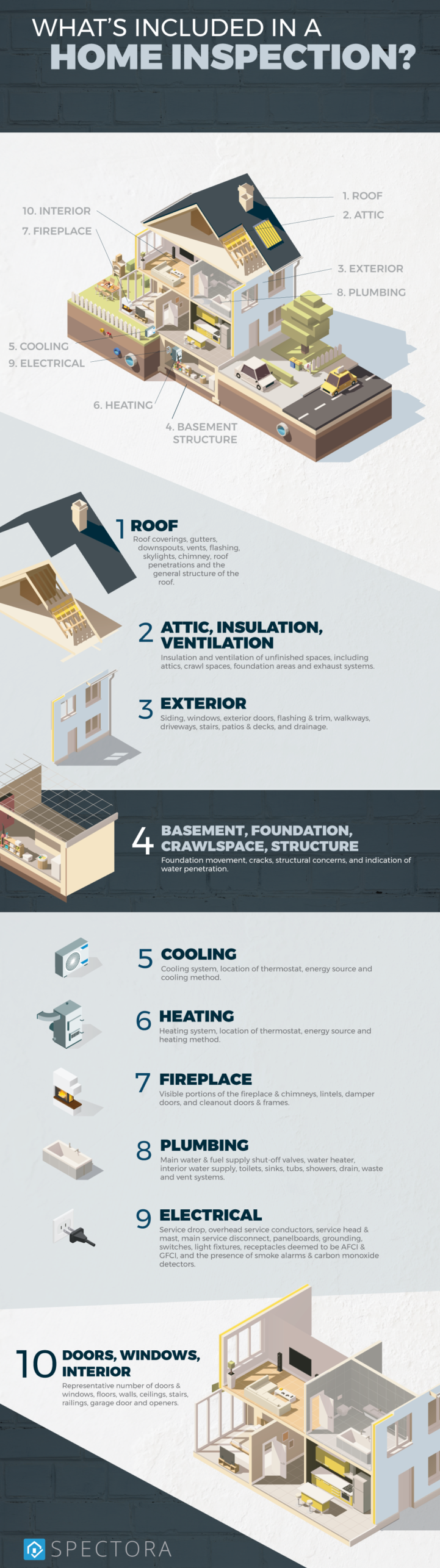 Infographic showing the main elements of a home inspection