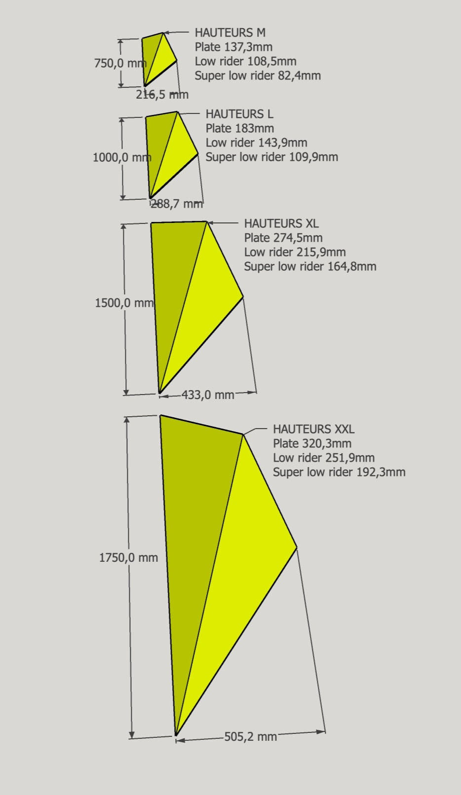 Dimensions 1/3 pyramides bad