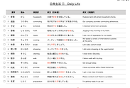 Daily Life JLPT N1 worksheet with Japanese vocabulary words and English translations.