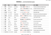 環境問題の日本語ワークシート。環境、汚染、廃棄など、JLPT N1の単語リストです。環境問題 (Environmental issues) worksheet with Japanese vocabulary, JLPT N1, and English translations.