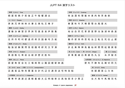 JLPT N4 kanji list. N4漢字リスト。