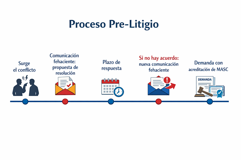Proceso Pre-Litigio
