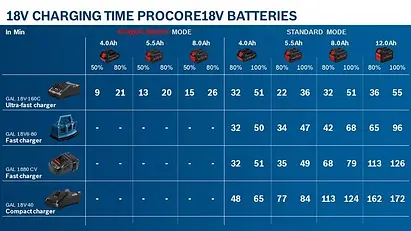 o326729v16_ChargingTimes_ProCORE_Dec20.webp