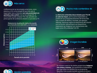 Samsung indica cuatro razones para tener un TV 4K
