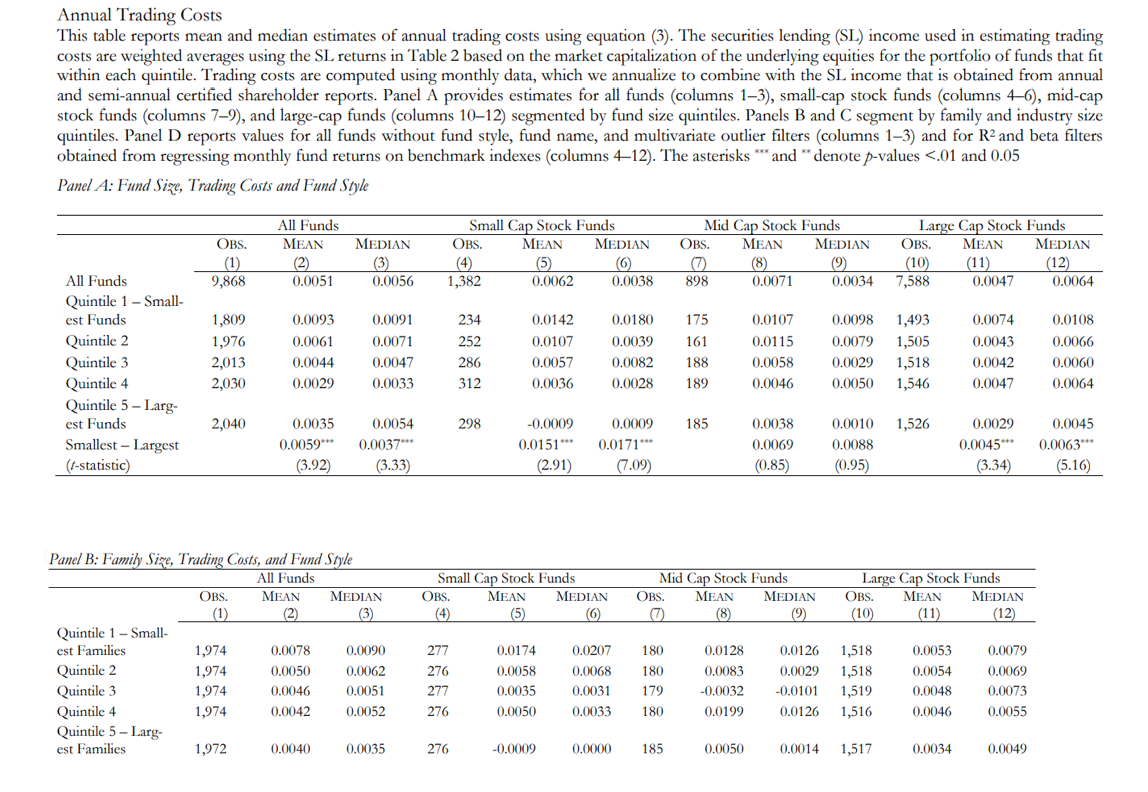 Annual trading costs