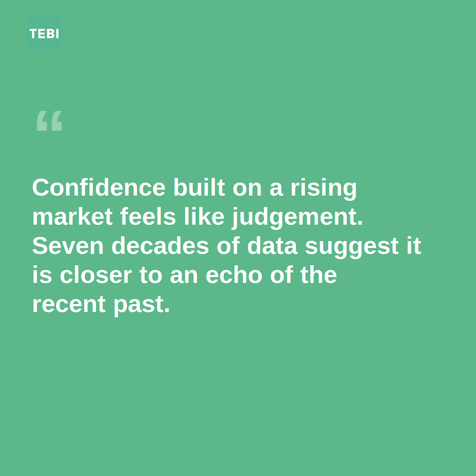 TEBI quote card on chasing returns: confidence built on a rising market feels like judgement, but seven decades of data suggest it is closer to an echo of the recent past.