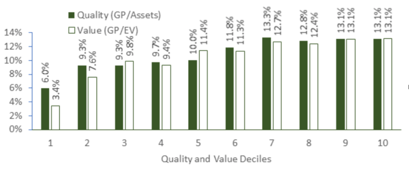 Quality & value deciles