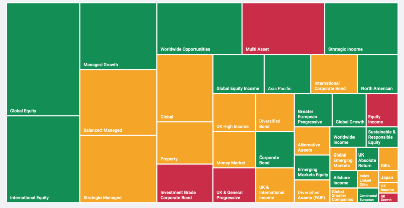 SJP_fund value ratings in 2020