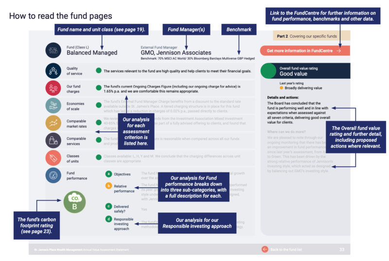 SJP_how to read the fund pages