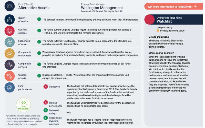 Alternative Assets_Wellington Management