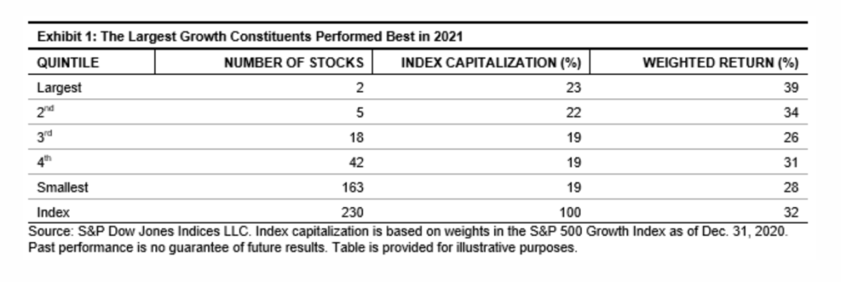 large-cap growth