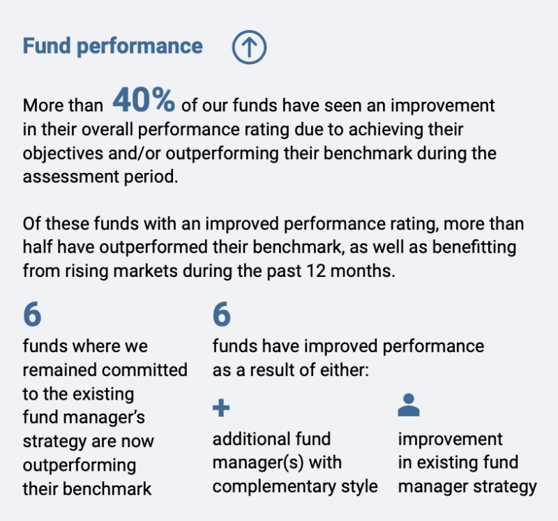 SJP_fund performance