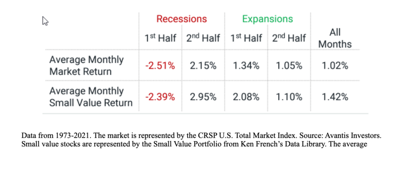 Recessions and expansions