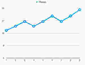 Graph of training mileage