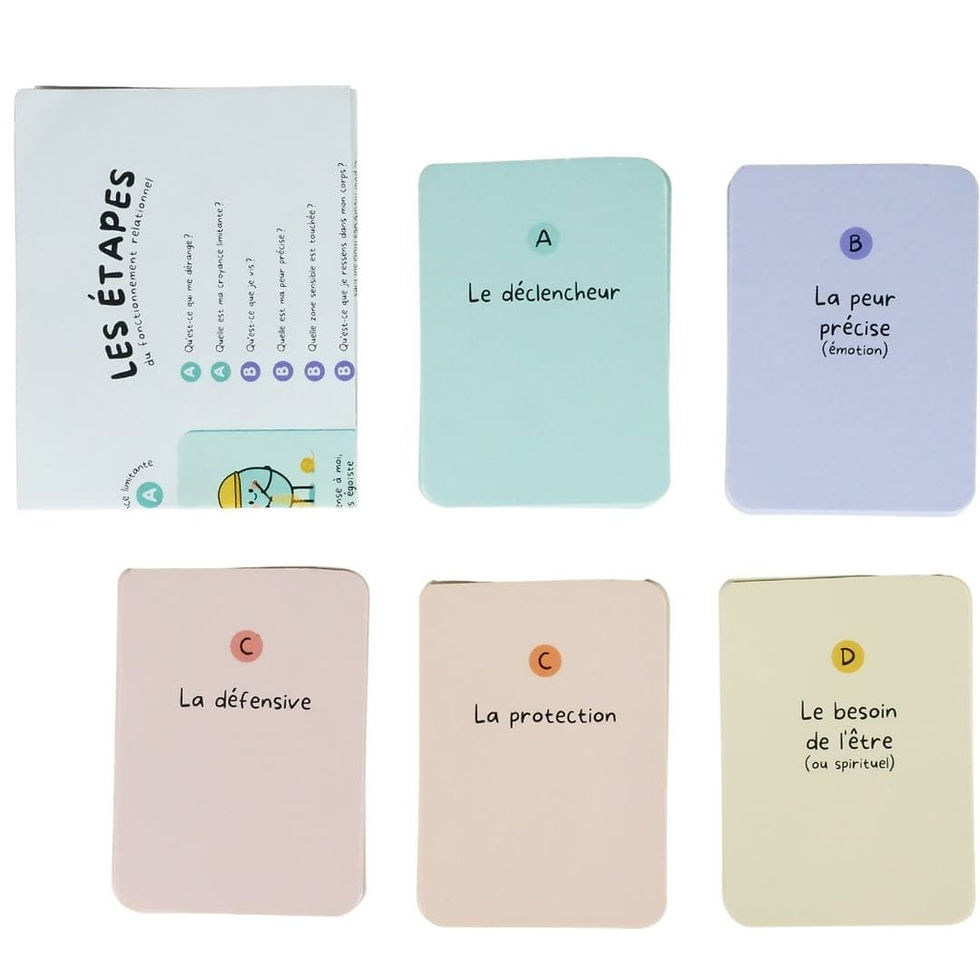 Les éléments du jeu Mes moyens de protection