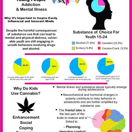Young People and Mental Wellness: Why It’s Important to Inspire Easily Influenced Minds