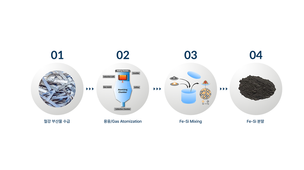 고청정-분말-제조-기술-수정-RE.png