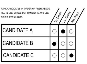Ranked_Choice_Voting22.jpg