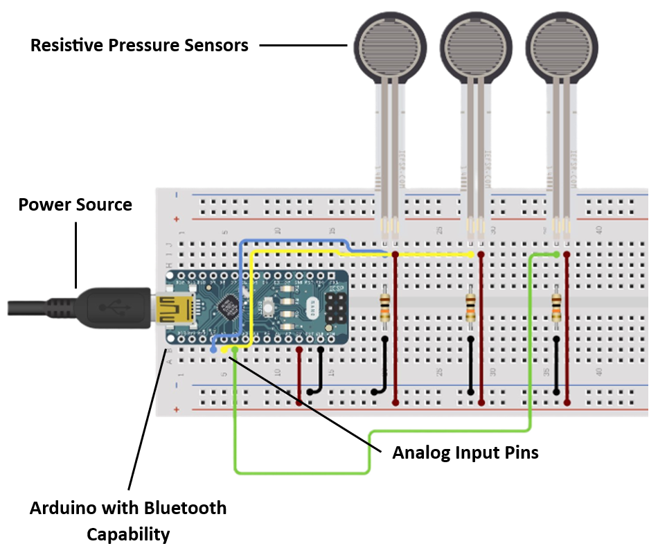 Juliana Alvelo-Davies:
Simple diagram of the circuit built for killer experimentation and prototyping during the fall semester.
Materials used for circuit:
- Arduino Uno R4 WiFi
- Three Alpha (Taiwan) Membrane Force Sensors (resistive)
- Three 10 kΩ resistors
- Dupont wires
