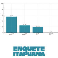 Enquete Itapuama: Maioria dos ouvintes considera péssimo o atendimento do Hospital Regional de Arcoverde