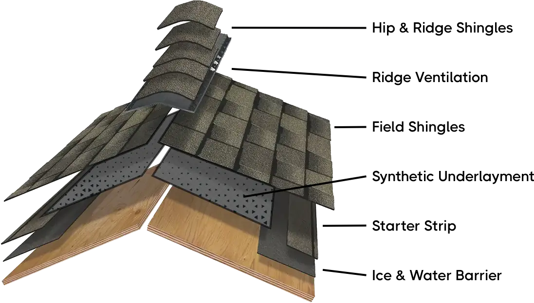 roofing-process-diagram-break-down-spring-texas