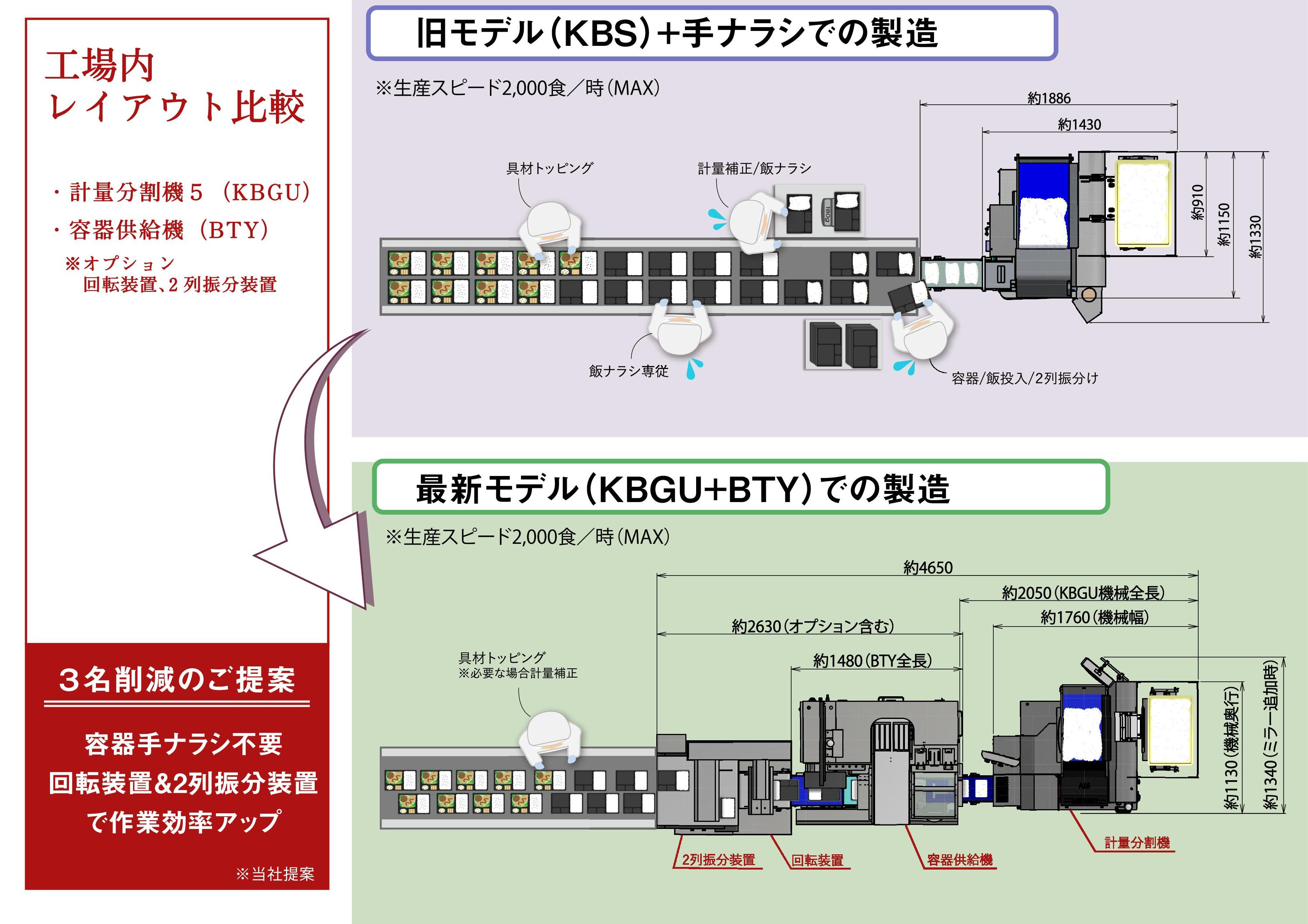 Bento platter proposal to save works (KBGU + BTY) option added