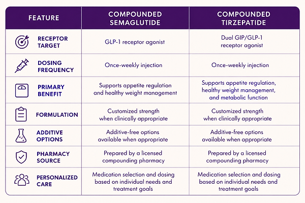 GLP1 _ GIP comparison table.png