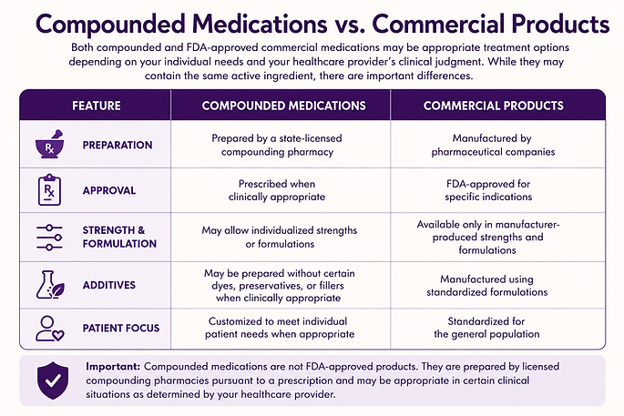 Compound vs Commercial.png